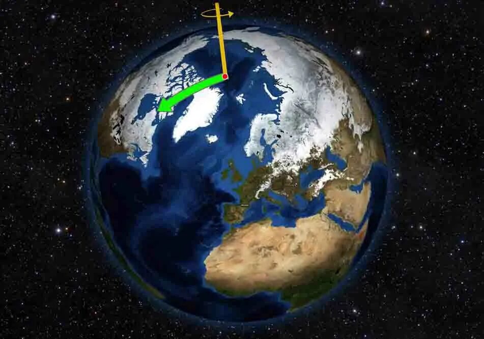 направление осевого вращения земли. вращение земли вокруг оси. земля вращается вокруг солнца и вокруг своей оси. земля вращается вокруг своей оси с запада на восток. вращение земли по часовой.