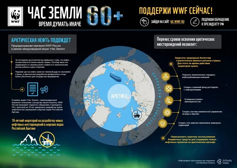 День земли инфографика. Час земли 2015. Час земли карта. Периоды земли инфографика.