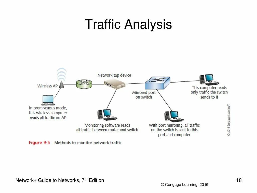 Https nets ga. Network Traffic Analyzer. Network Traffic Analysis. Network Analyzer схема. Network Traffic Analysis системы.