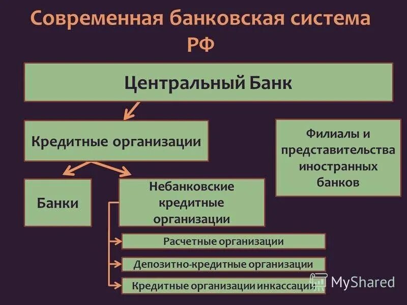 Банк некоммерческая организация