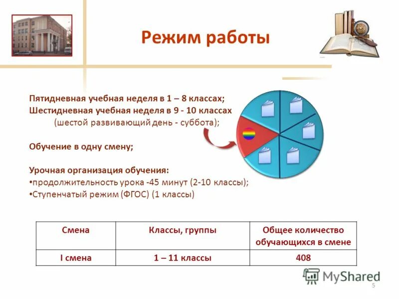 Шестидневная учебная неделя. Пятидневные и шестидневной учебная неделя. Пятидневная учебная неделя. Пятидневная учебная неделя 4 класс. Шестидневная учебная неделя 4 класс план.