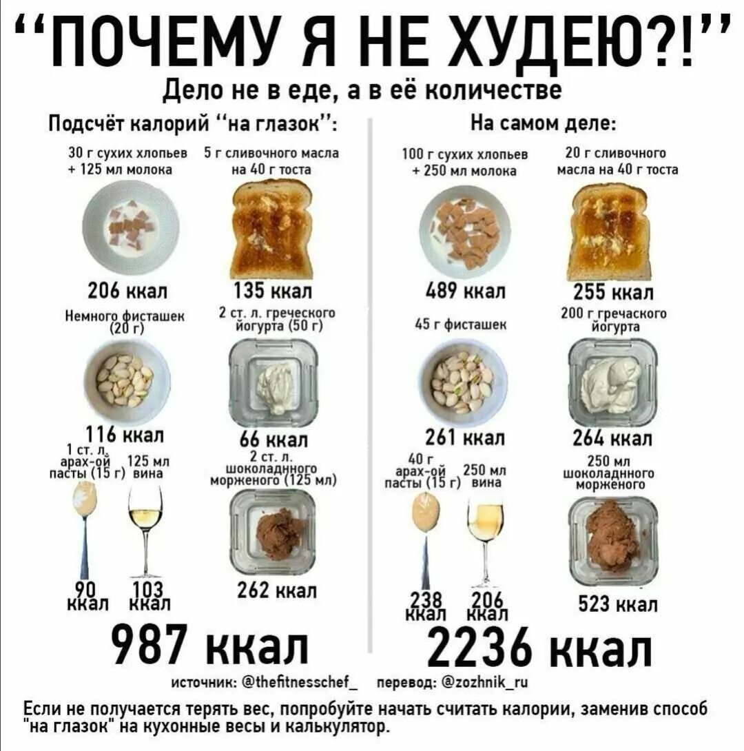 Сколько нужно есть в день чтобы худеть. Как работает дефицит калорий. дефицит калорий для похудения. как похудеть на дефиците калорий. дефицит ккал для похудения.