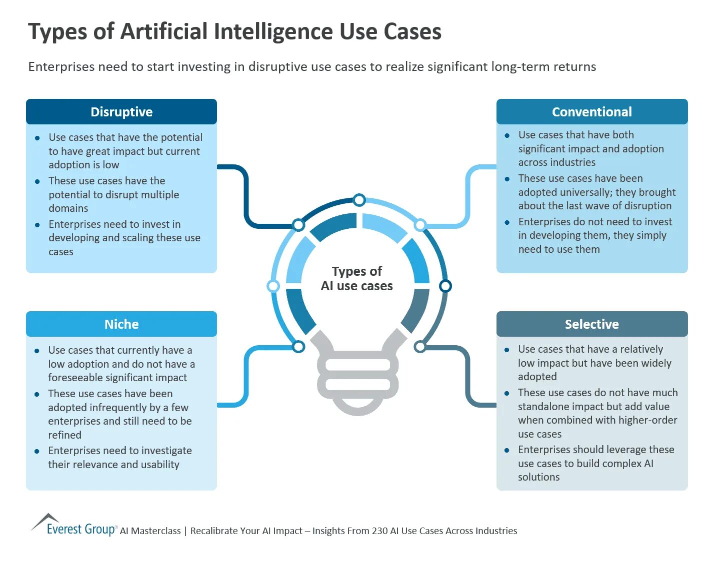 Types of intelligence. Artificial intelligence types. типы искусственного интеллекта. формы искусственного интеллекта. artificial intelligence use.