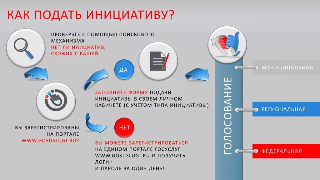 Можно размещает