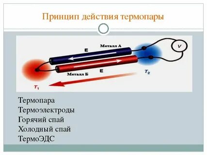 Чем отличается холодное от горячего