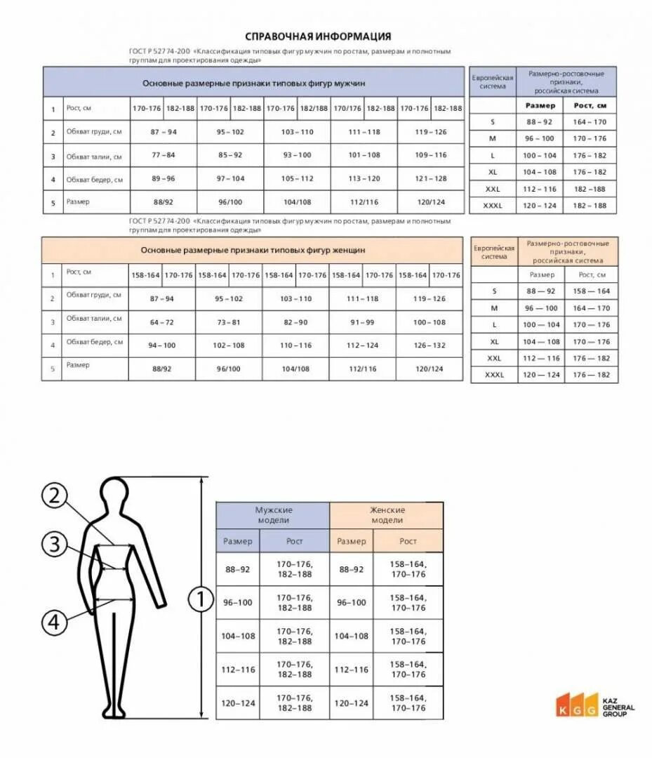 182 188 104. Размер 112-116 рост 182-188. Таблица размеров рабочей одежды спецодежды мужской. Размер одежды 170: 176-120 124. Таблица роста спецодежды для мужчин.