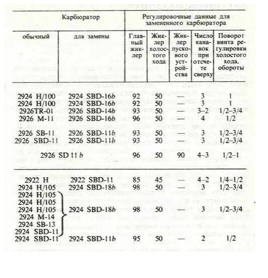 Карбюратор иков Ява 634. Карбюратор Ява 350 жиклеры. Жиклёры карбюратора Ява 634. Карбюратор Ява 350 схема. Размеры ява 634