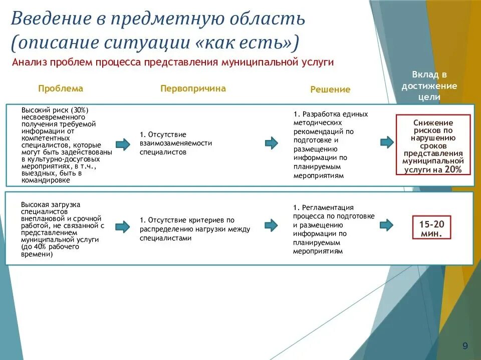 Ведутся работы по улучшению