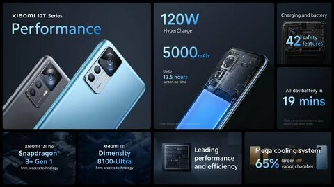 Xiaomi 12 тесты