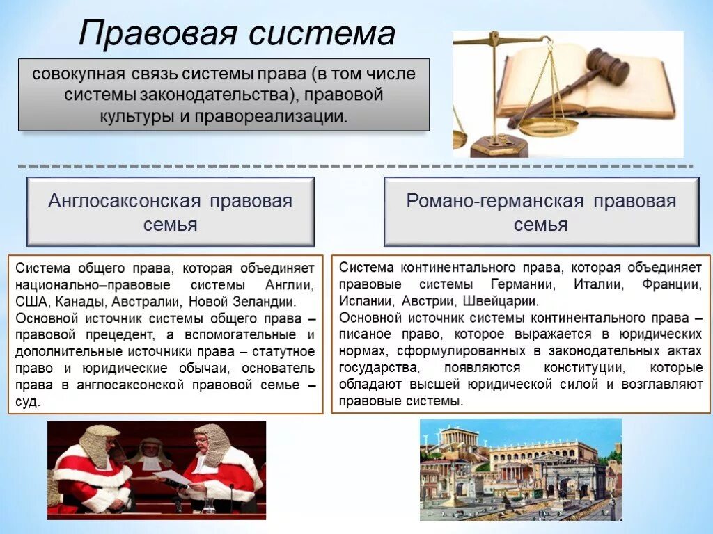 Название правовых систем. Правовая система. Романо-Германская и англосаксонская правовые системы.