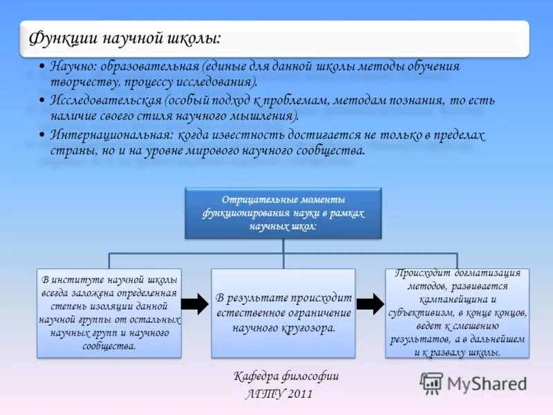 Образовательная роль школы. Функции научной школы. Назовите типы научных школ в философии. Образовательная функция школы. Эволюция способов трансляции научных знаний.