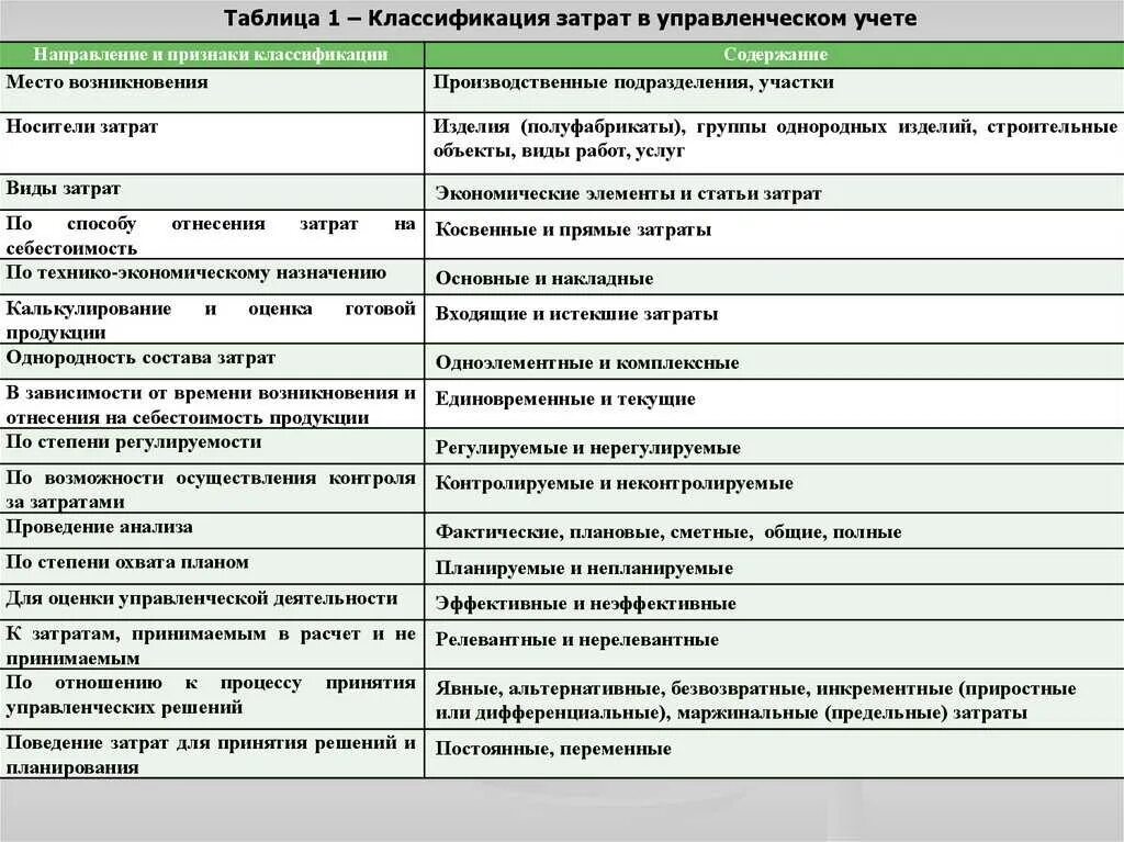 Таблица учета заказов