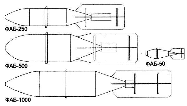 Фаб площадь поражения. Фугасная Авиационная бомба Фаб-1000. Чертежи авиабомбы Фаб 500. Авиабомба Фаб-500м-62. Фаб-500м62 чертеж.