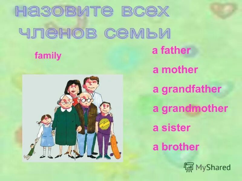 Презентация на тему my Family. Семья по английскому языку. Семья на английском языке. Проект по английскому про свою семью.