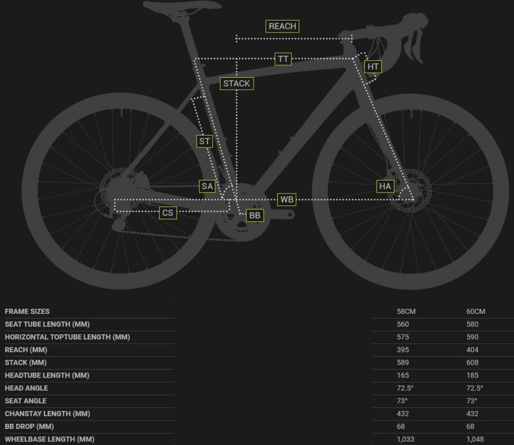 Stack велосипеда. Размер рамы для гревела. Формат 5221 велосипед геометрия. Геометрия велосипеда программа. Bike geometry