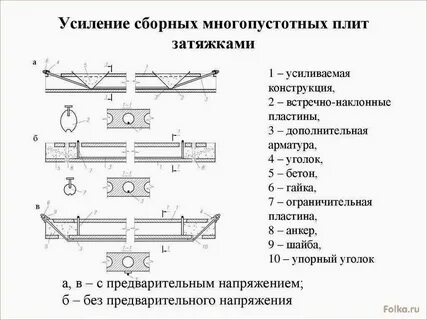 Методы усиления конструкций