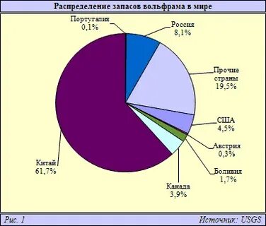 Олово страны