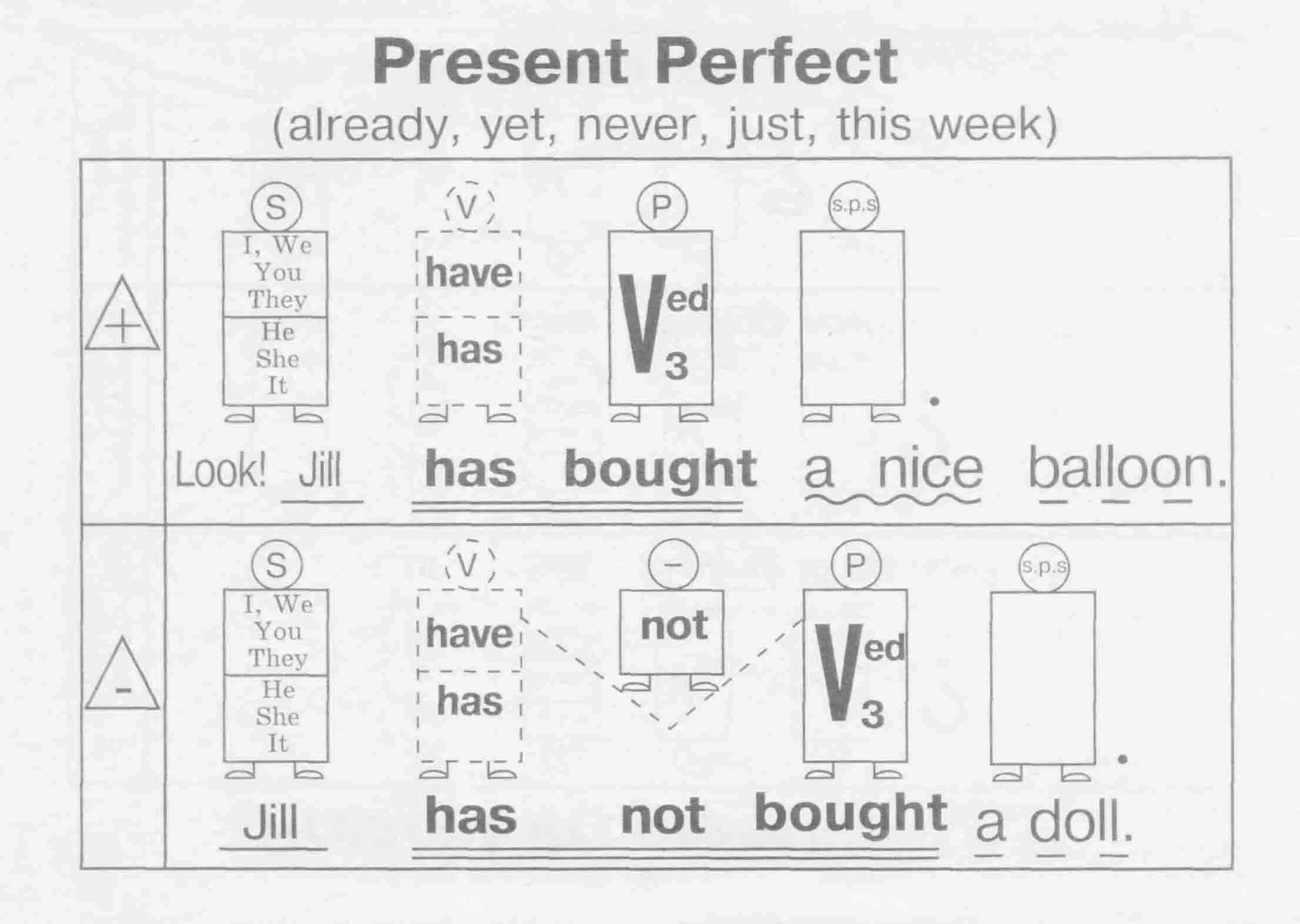 Present perfect схема