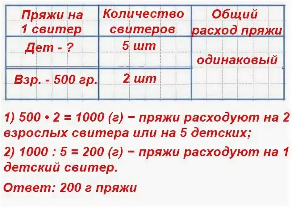 На 5 детских свитеров расходуют столько же шерстяной. На 5 детских свитеров расходуют столько. На 5 детских свитеров расходуют столько же шерстяной пряжи сколько. Задача на 5 детских свитеров.