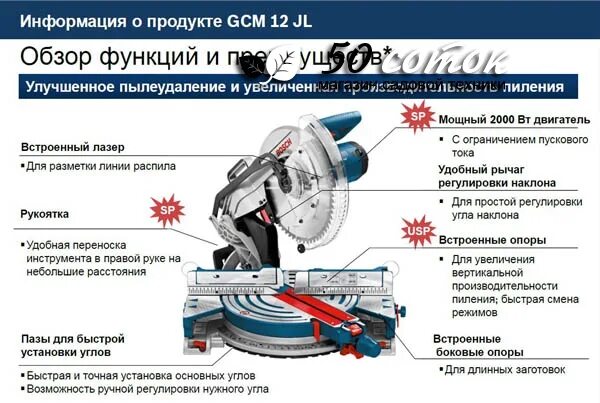 Как настроить торцовочную пилу. Как настроить торцовочную пилу