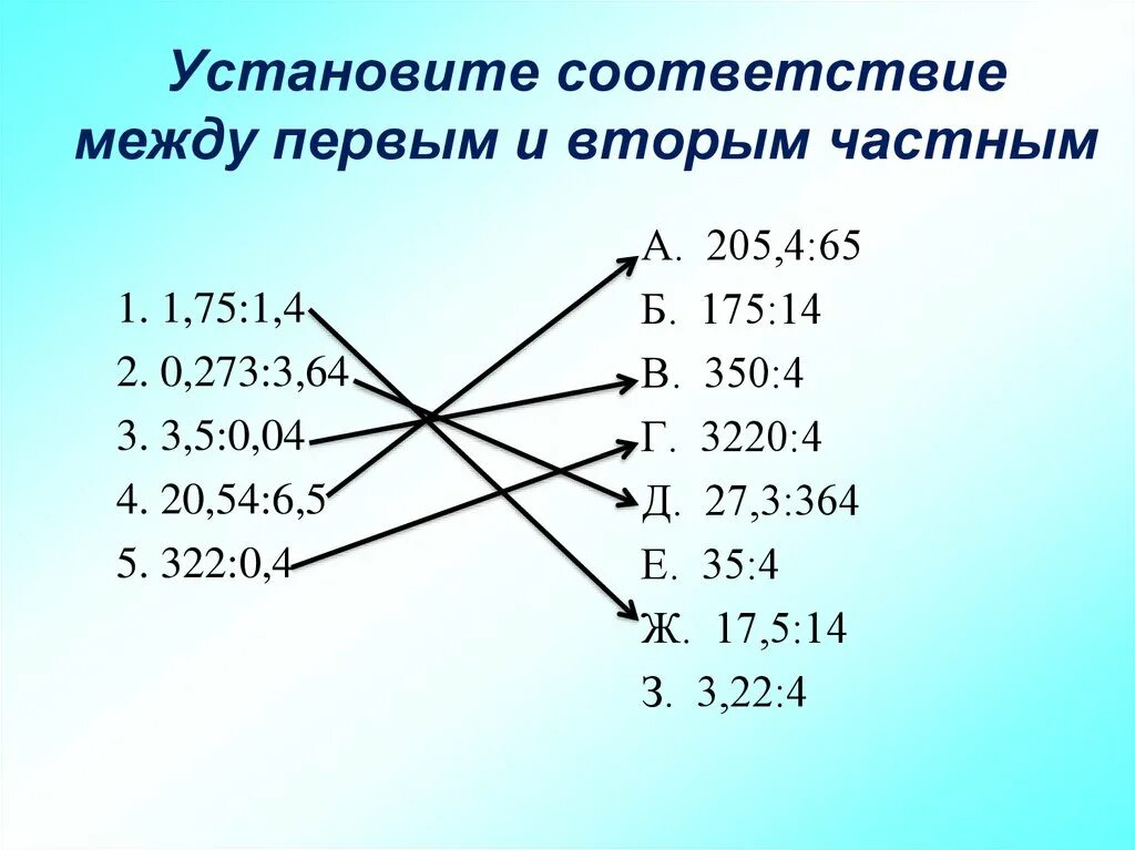 Установите соответствие между ис. Установите соответствие. Установите соответсвти. Устраивите соответствии. Установи соответствие.