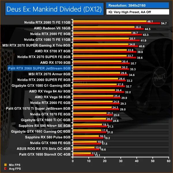 2060 gtx сравнение. RTX 2060 super Palit Jetstream. GTX 2060 11gb. Игры для GTX 1650. Palit RTX 2060 super FURMARK.