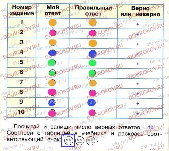 Тест проверим себя и оценим свои достижения. Выполняя задания учебника заполняй таблицу в столбце. Проверим себя и оценим свои достижения. Проверь себя и оцени свои достижения. Проверим себя и оценим свои достижения окружающий мир.