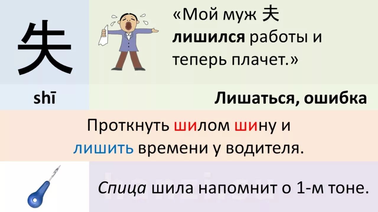 Правильно на китайском. Мнемотехника китайский язык. Мнемоника китайских иероглифов. Мнемотехника китайские иероглифы. Ключи китайских иероглифов для детей.