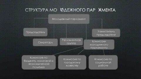 Структура молодежи