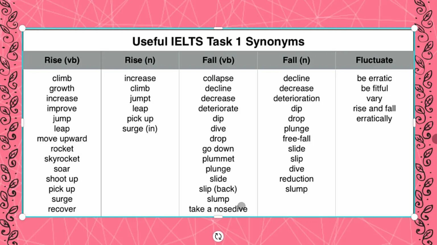 Words for ielts writing task 1. Ielts writing task 1 vocabulary. Words for ielts writing task 1. Describing trends. Vocabulary for ielts writing task 1.