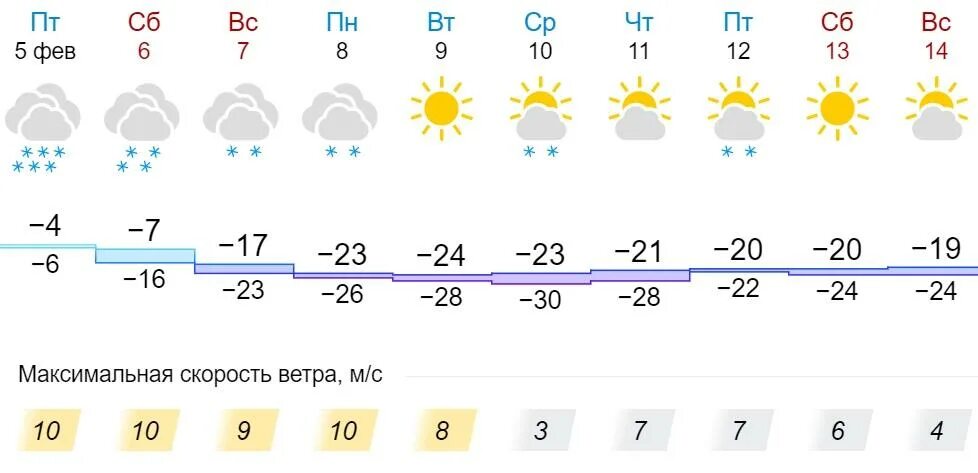 Погода 19 февраля. Погода в Стерлитамаке. Осадки 19 февраля. Погода 19 градусов. Погода на 19 мая