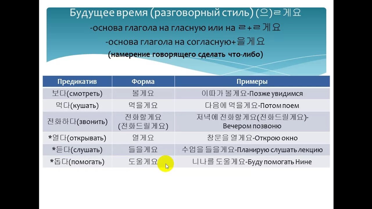 Будущее время в корейском языке. Будущие времена в корейском языке. Грамматика корейского языка. Изменение корейских глаголов. Неофициально вежливый