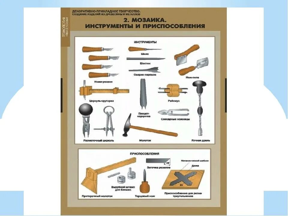 Какой инструмент на картинке. Инструменты столяра названия. Инструменты для ручной обработки древесины. Механическая обработка дерева инструмент. Ручные инструменты по технологии.