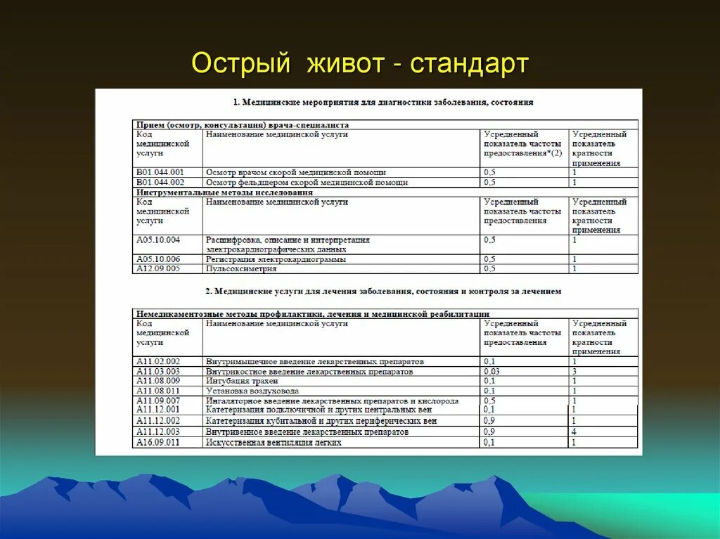 Острый живот тест с ответами. Острый живот в практике фельдшера скорой помощи. Острый живот. Анализы при остром животе. Статистика острого живота в России.