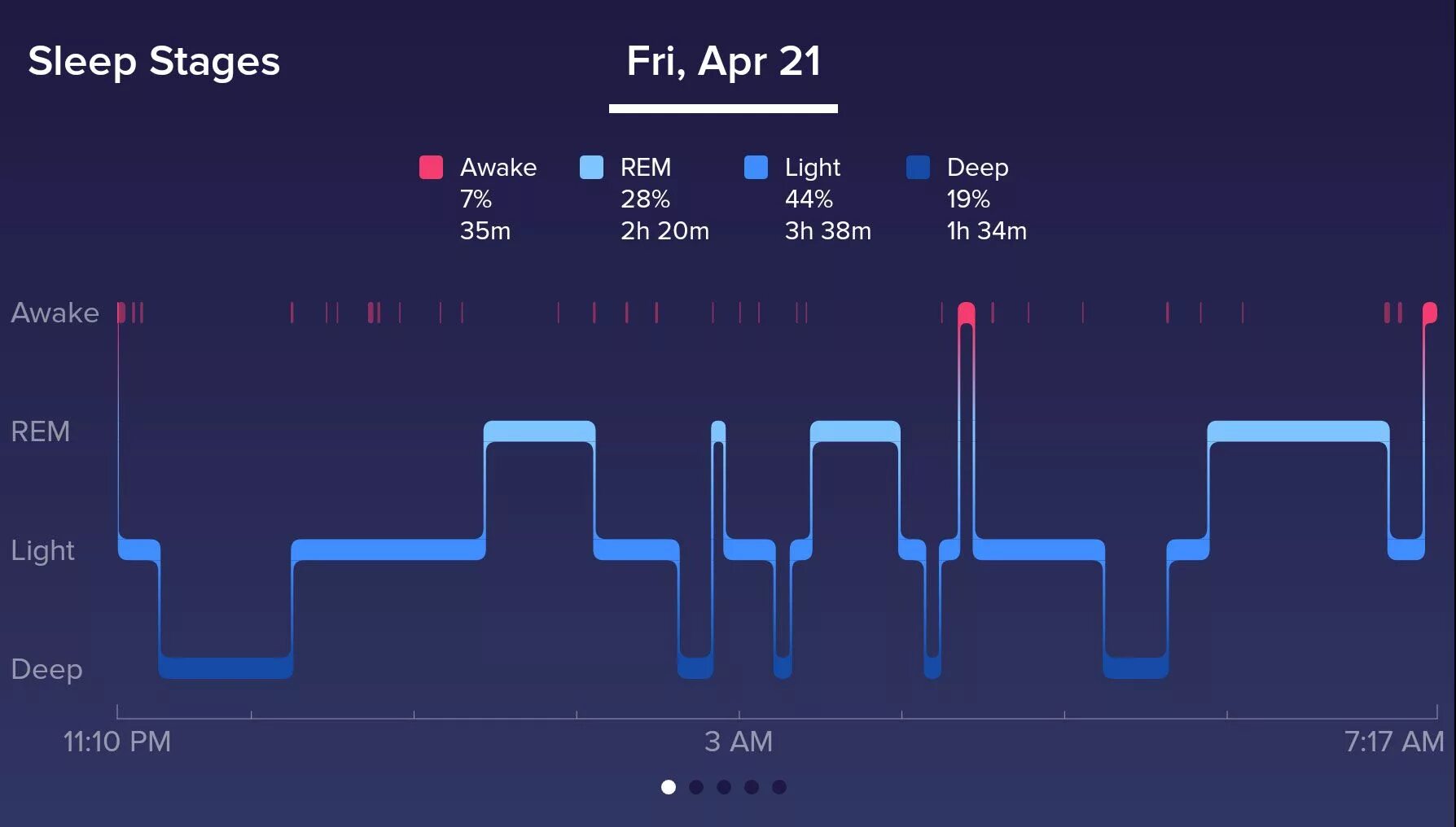 Monitoring going to sleep