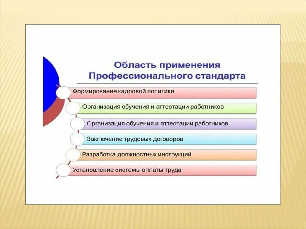 Стандарт вожатых. Профессиональный стандарт вожатого. профстандарт вожатого. проф ствндврт вожатого. профстандарт вожатого схема.