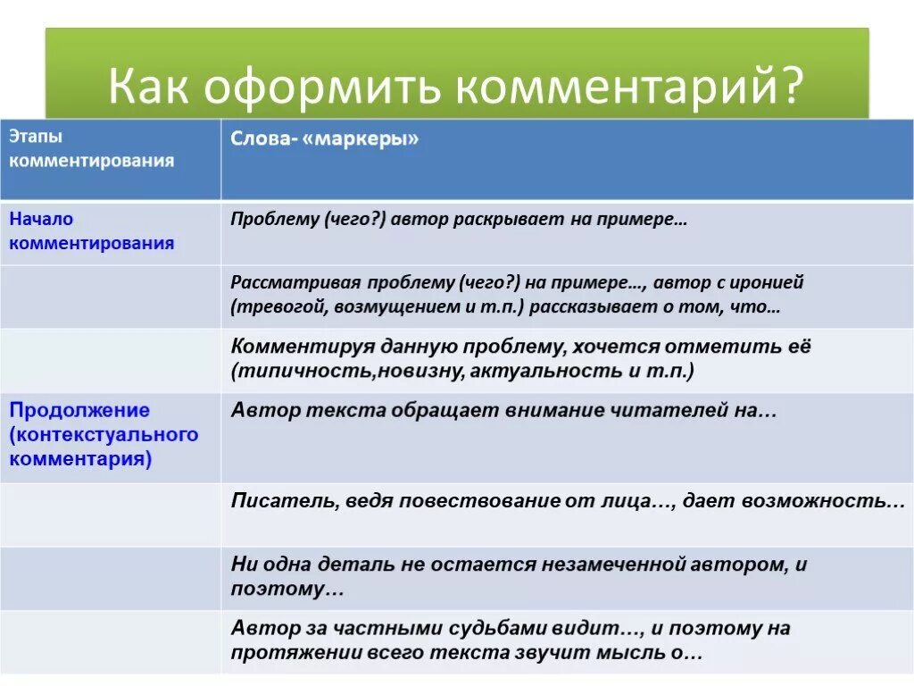 Сочинение по тексту 11 класс егэ. Этапы работы над сочинением ЕГЭ. Слова маркеры в русском языке ЕГЭ. Слова маркеры для комментария по русскому ЕГЭ сочинение. Слова маркеры для сочинения ЕГЭ по русскому.