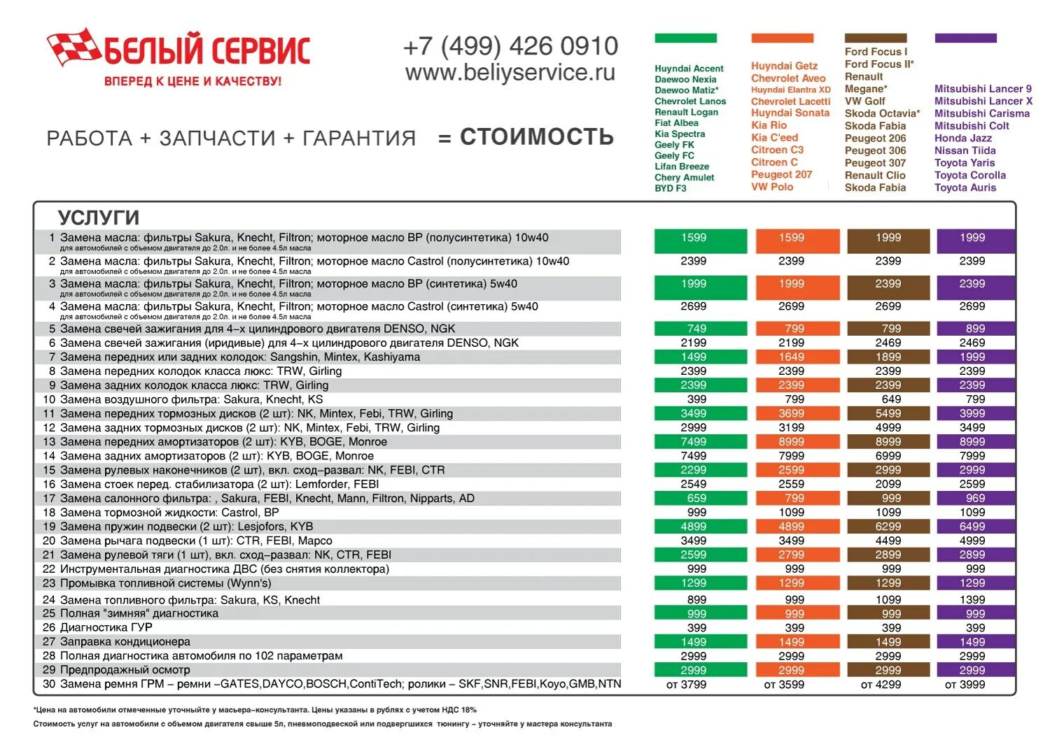 Сколько стоит диагноз. Диагностика авто прайс. Расценки на диагностику автомобиля. Лист диагностики автомобиля. Прайс лист автодиагностики.