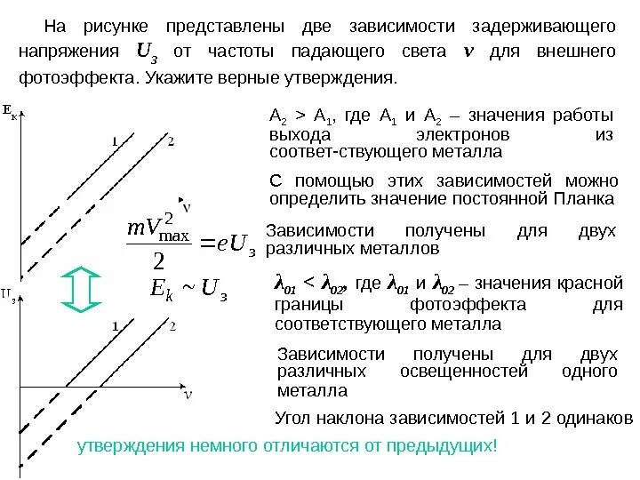 Зависимость напряжения от частоты света. Зависимость задерживающего напряжения от частоты света. Зависимость задерживающего напряжение u0() от частоты .. Задерживающее напряжение график зависимости. Зависимость задерживающего напряжения от частоты падающего света.