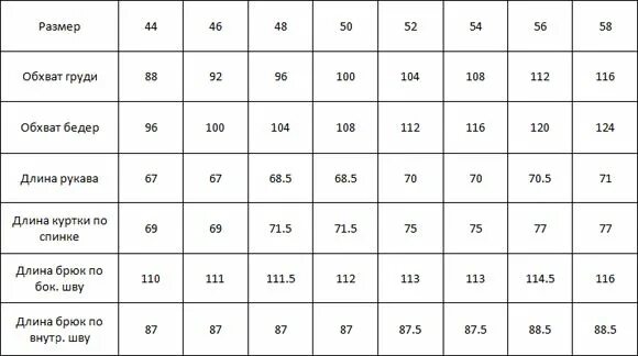 Стандартные размеры мужчин. Размерная сетка костюм 46 спортивный мужской. Размерная сетка мужская на спортивные костюмы 46 размер. Размерная сетка спортивных костюмов женских больших размеров. Размерная сетка спортивных костюмов женских и мужских.