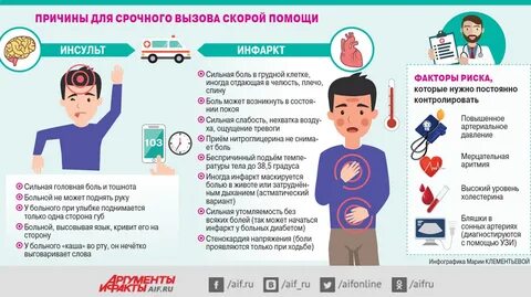 Инфаркт или инсульт разница