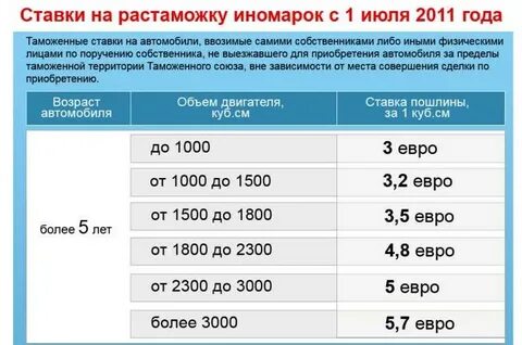 Машины какого года можно растамаживать