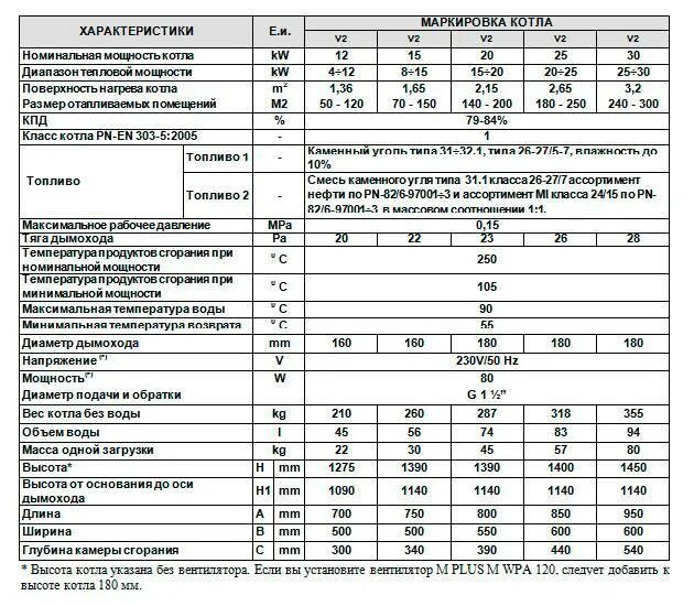 Газовые котлы по мощности таблица. Мощность котла на отопление одноконтурного от 100 КВТ. Как рассчитать мощность газового котла для отопления частного дома. Тепловая мощность газового котла. Сравнение газовых котлов