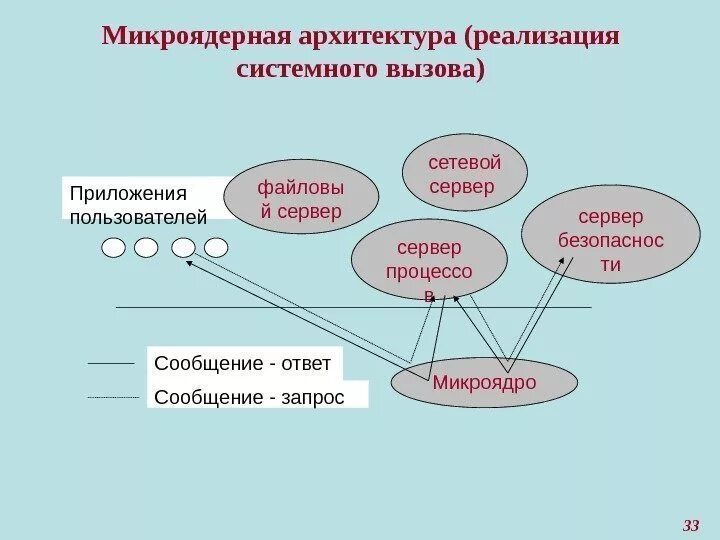 Область данных переданная по системному вызову