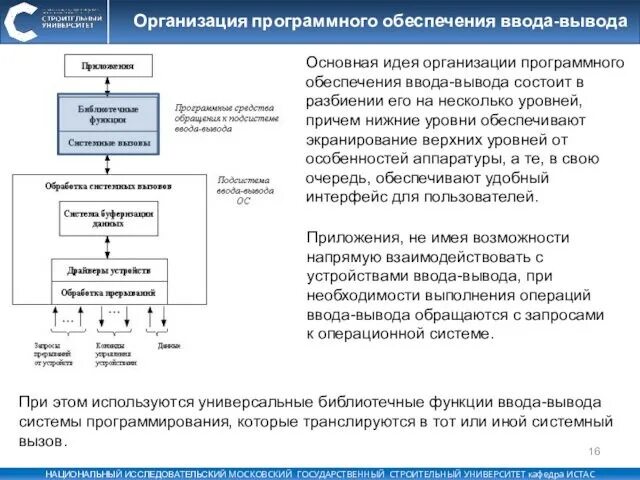 Фирма программное обеспечение. 30. слои программного обеспечения ввода-вывода.. программное обеспечение организации. управление вводом-выводом в операционных системах. программное обеспечение верхнего уровня.