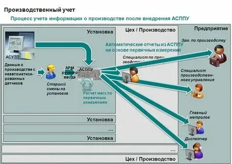 Учет производственных отраслей. Учет производственных отраслей. Учет производственных отраслей. Лист учета производственной практики погрузчика. Учет производственных отраслей.