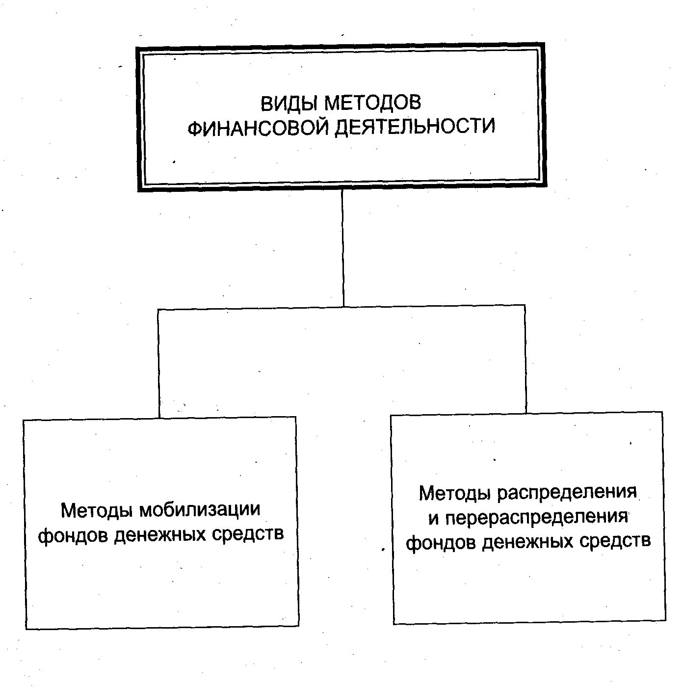 Методы использование денежных средств