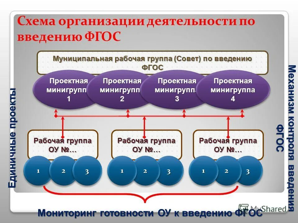 Реализация фгос проблемы