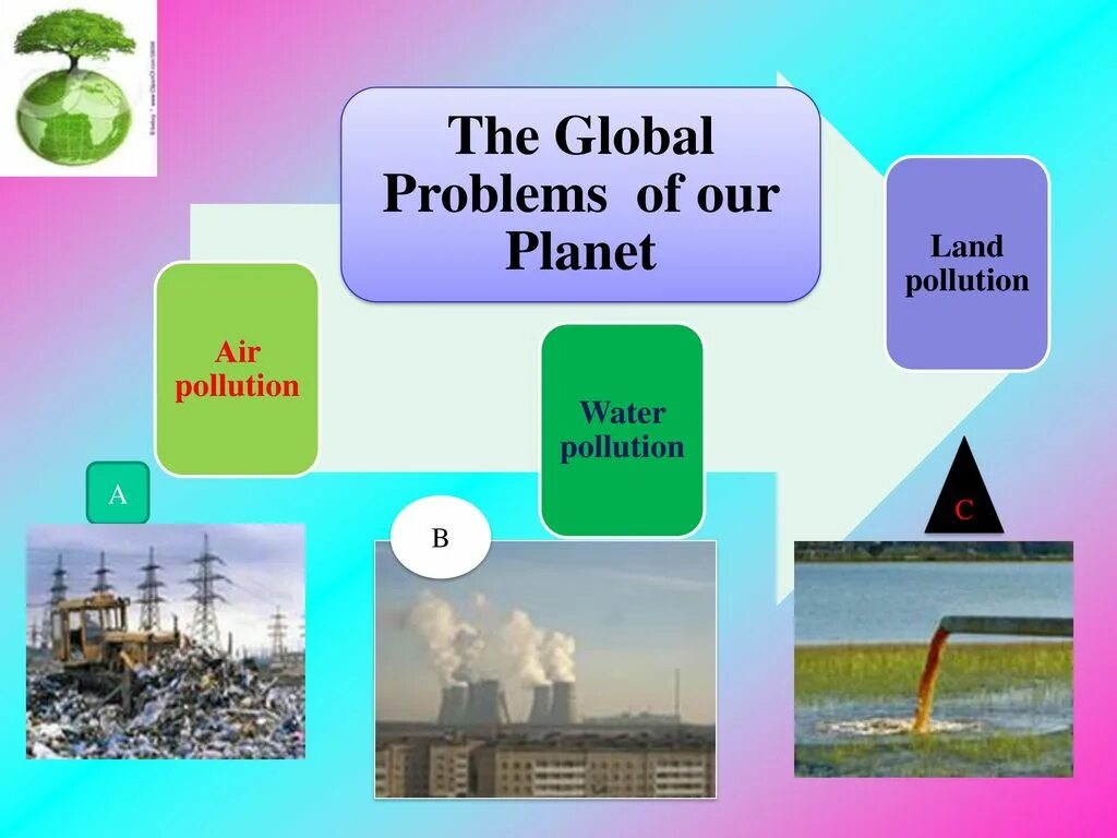 Topic environmental. Экология на английском. Проблемы экологии на английском языке. Экологические проблемы англ яз. Презентация на тему экология.