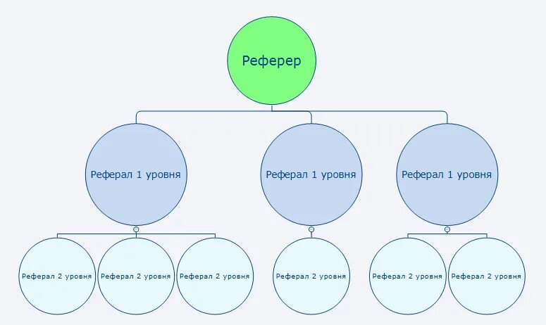 Referrer url. Рефералы. Кто такой реферал. Реферальная программа реферре. Рефовод и реферер разница.